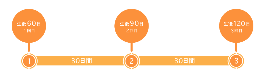 混合ワクチン接種